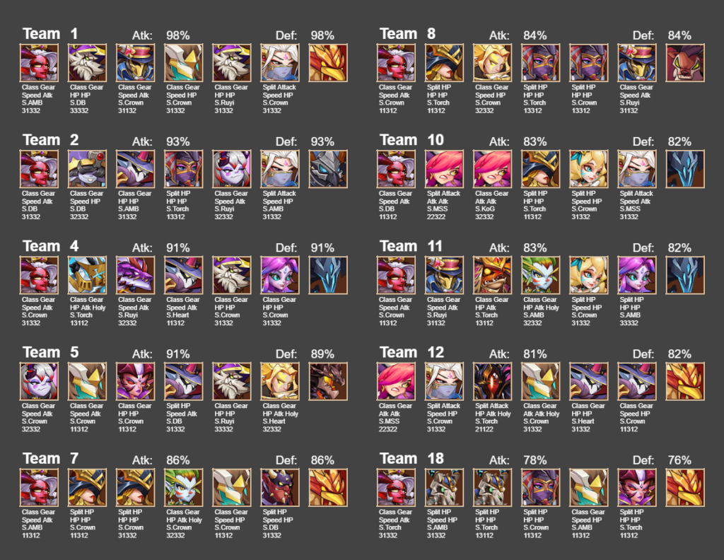 Idle Heroes Tier List 2022 Hero Tier List(February 2022) Pop Creep